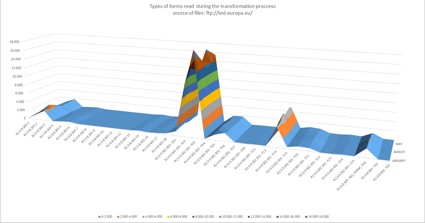 Docs publish on TED Jan-May 2018